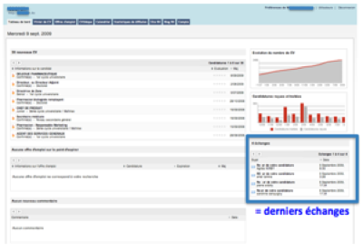 tableau de bord et echanges tableau de bord et echanges
