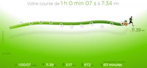 58ème sortie - Graphique Nike+ 58ème sortie - Graphique Nike+