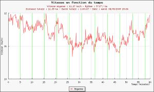 58ème sortie - Graphique Plotrun 58ème sortie - Graphique Plotrun