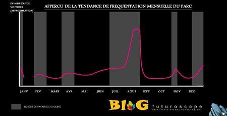 frequentation mensuelle moyenne sur l'année moy_frequentation_mensuelle