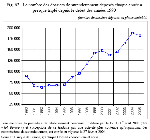 Besoins + consommation + surendettement: le trio infernal ? surendettement.png