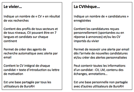 vivier cvtheque vivier cvtheque