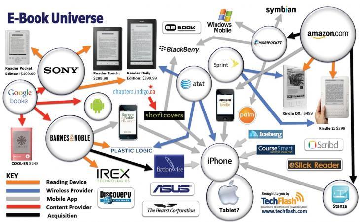 La carte du Tendre, version univers du livre numérique