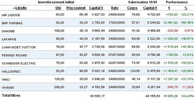 Portefeuille au 18 septembre 2009