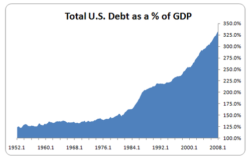 Debt-to-gdp