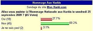 Harkis, résultat des sondages... Harkis, résultat des sondages...
