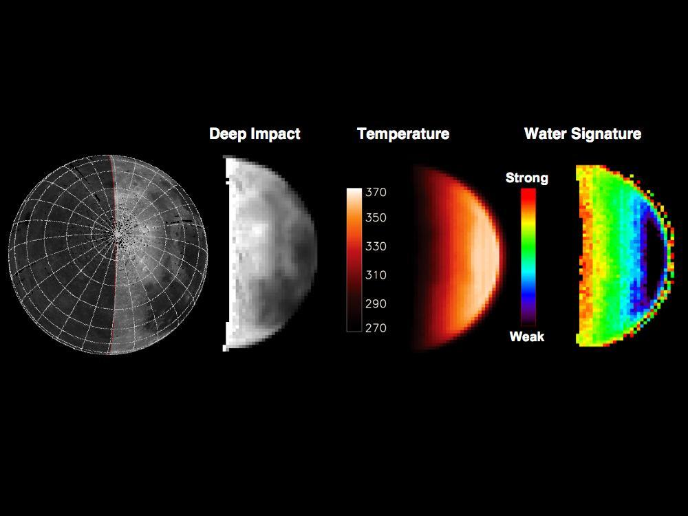 WaterAbundanceDependentOnTemperature Abondance de l'eau selon les températures