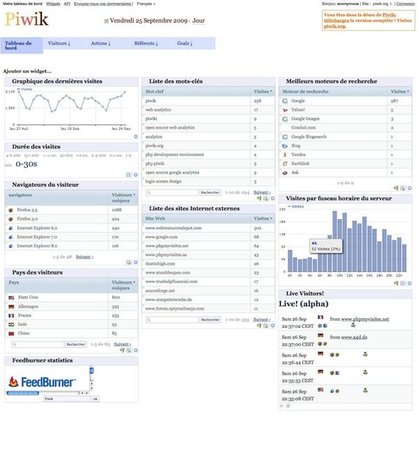 Piwik Piwik, un Google Analytics open source