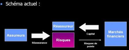 La grippe A est-elle titrisée ? La grippe A est-elle titrisée ?