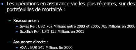 La grippe A est-elle titrisée ? La grippe A est-elle titrisée ?