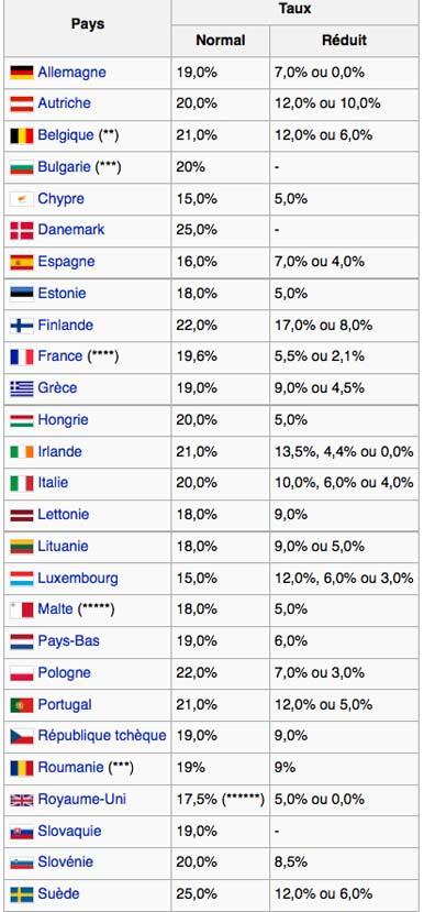 E-commerce à l'international tva.jpg