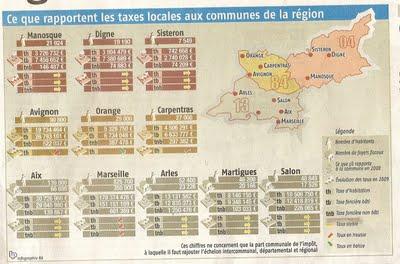 Marseille, impots pourris Marseille, impots pourris