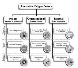 Comment lutter contre la grosse fatigue de la créativité et de l'innovation ? Comment lutter contre la grosse fatigue de la créativité et de l'innovation ?