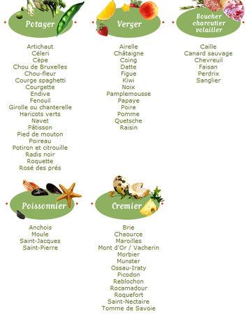 Produits de saison Octobre octobre