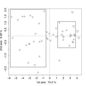 Figure 1 Les