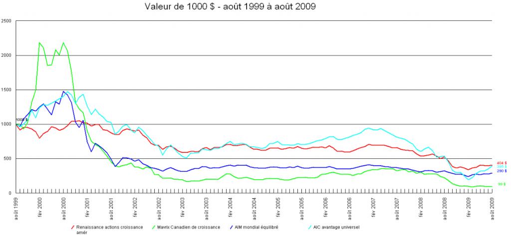fondsdéficitaires fondsdéficitaires