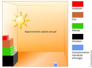 reserves_d_energies L’énergie sur Terre