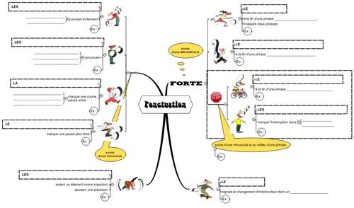 ponctuation2 ponctuation2