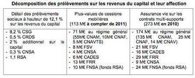 Le plan d'économie de la Sécurité Sociale Le plan d'économie de la Sécurité Sociale