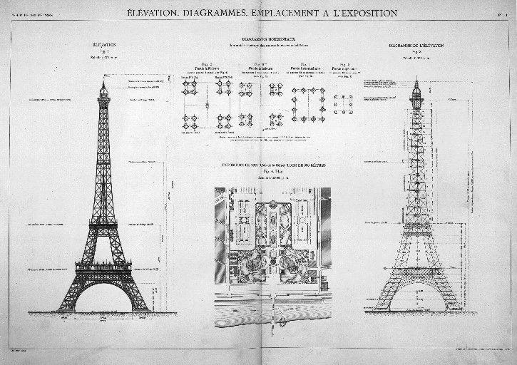 Emplacement de la tour Eiffel de l'exposition 1889