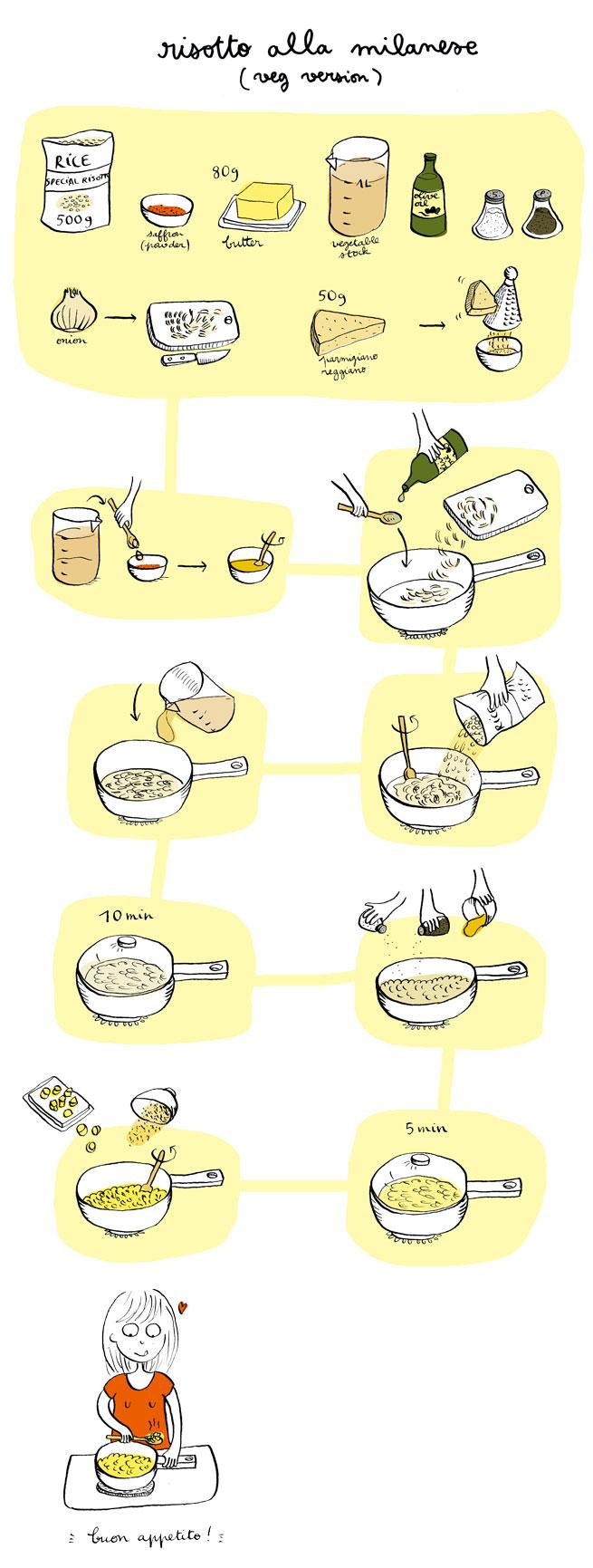risotto_alla_milanese_blog risotto_alla_milanese_blog