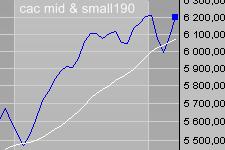 La saison des résultats des sociétés est lancée La saison des résultats des sociétés est lancée