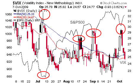 La saison des résultats des sociétés est lancée La saison des résultats des sociétés est lancée