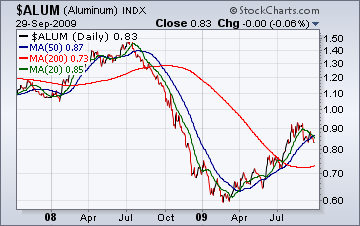 La saison des résultats des sociétés est lancée La saison des résultats des sociétés est lancée