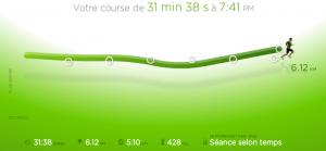 65ème sortie - Graphique Nike+ 65ème sortie - Graphique Nike+