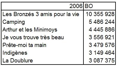 BO France 2006