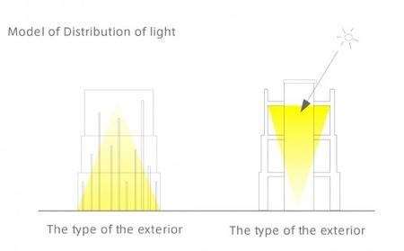 340-1255107935-light-distribution-diagram-528x328