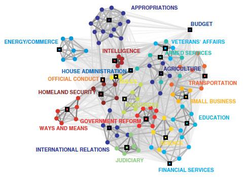 Identification Sociale