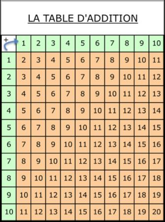 table_addition