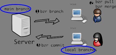 workflows_shared.png, oct. 2009 workflows_shared.png