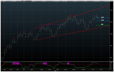 Analyse marchés : Résultats d’Intel salués Analyse marchés : Résultats d’Intel salués