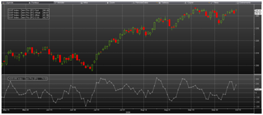 Analyse marchés : Résultats d’Intel salués Analyse marchés : Résultats d’Intel salués