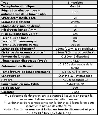 tableau cathodique objectif resolution information description lunette lentille optique