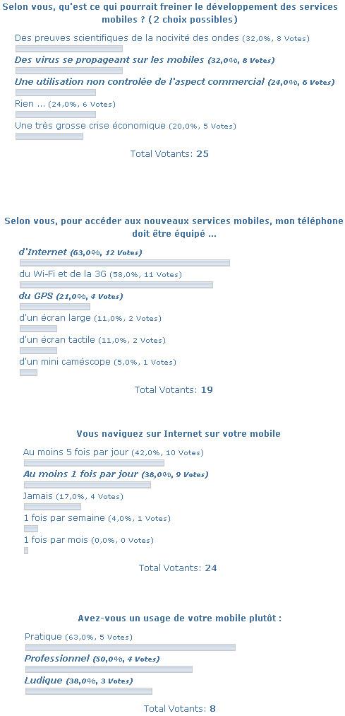 Résultat de la série 2 de questions Résultat de la série 2 de questions