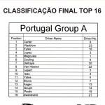 classement-final-portugal