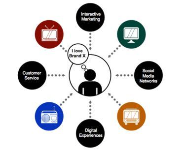 Ebg-compte-rendu-conference-brand-content-dan-L-3 Ebg-compte-rendu-conference-brand-content-dan-L-3