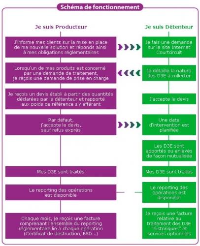 DEEE : Ecologic et Veolia court-circuitent les déchets électroniques deee-courtcircuit.jpg