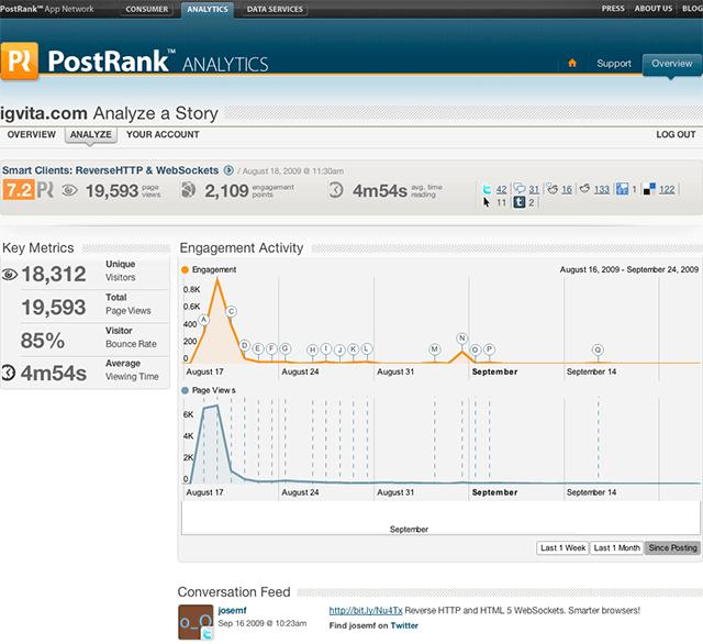 PostRank lg1 PostRank Analytics : Comment mesurer le ROI dun article dans les réseaux sociaux