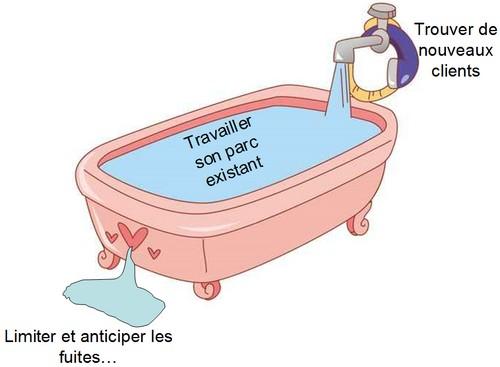 Comment récupérer un client perdu ? prospection et fidélisation