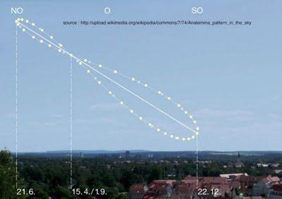 L’heure d’ici L’heure d’ici