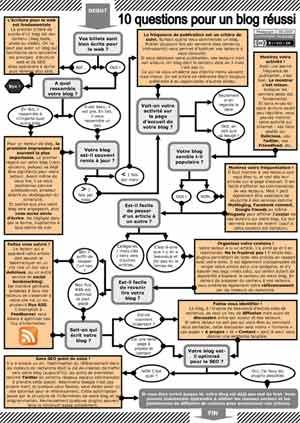 10questionsblogreussi-300