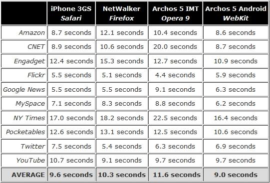 Pockettable-test-results Pockettable-test-results