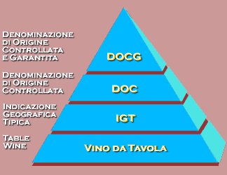 classification-italie.png