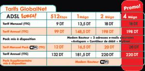 Prix ADSL 4 méga Gnet Prix ADSL 4 méga Gnet