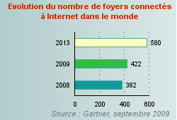 Comment conquérir des nouveaux marchés en traduisant son site Web ? nombre d’internautes en France