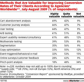 Improve Social Conversations